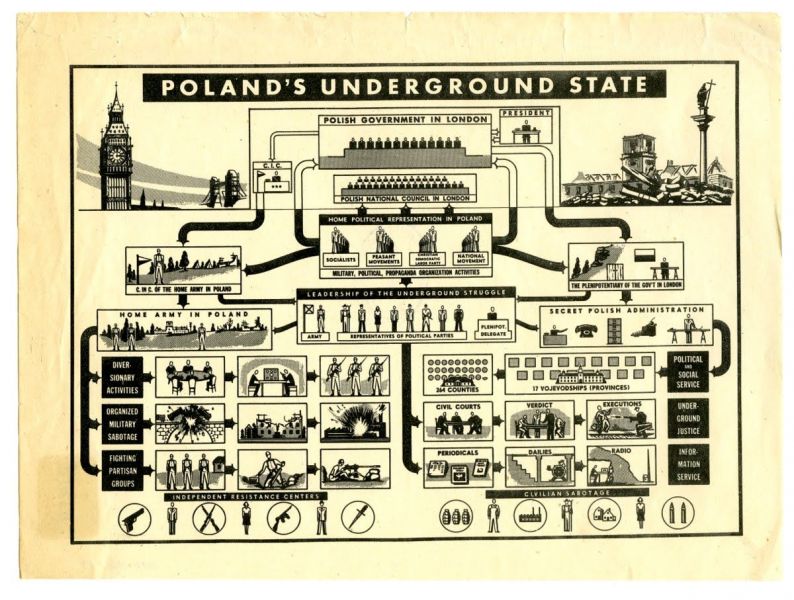 Structure-Polish-Underground-state--5