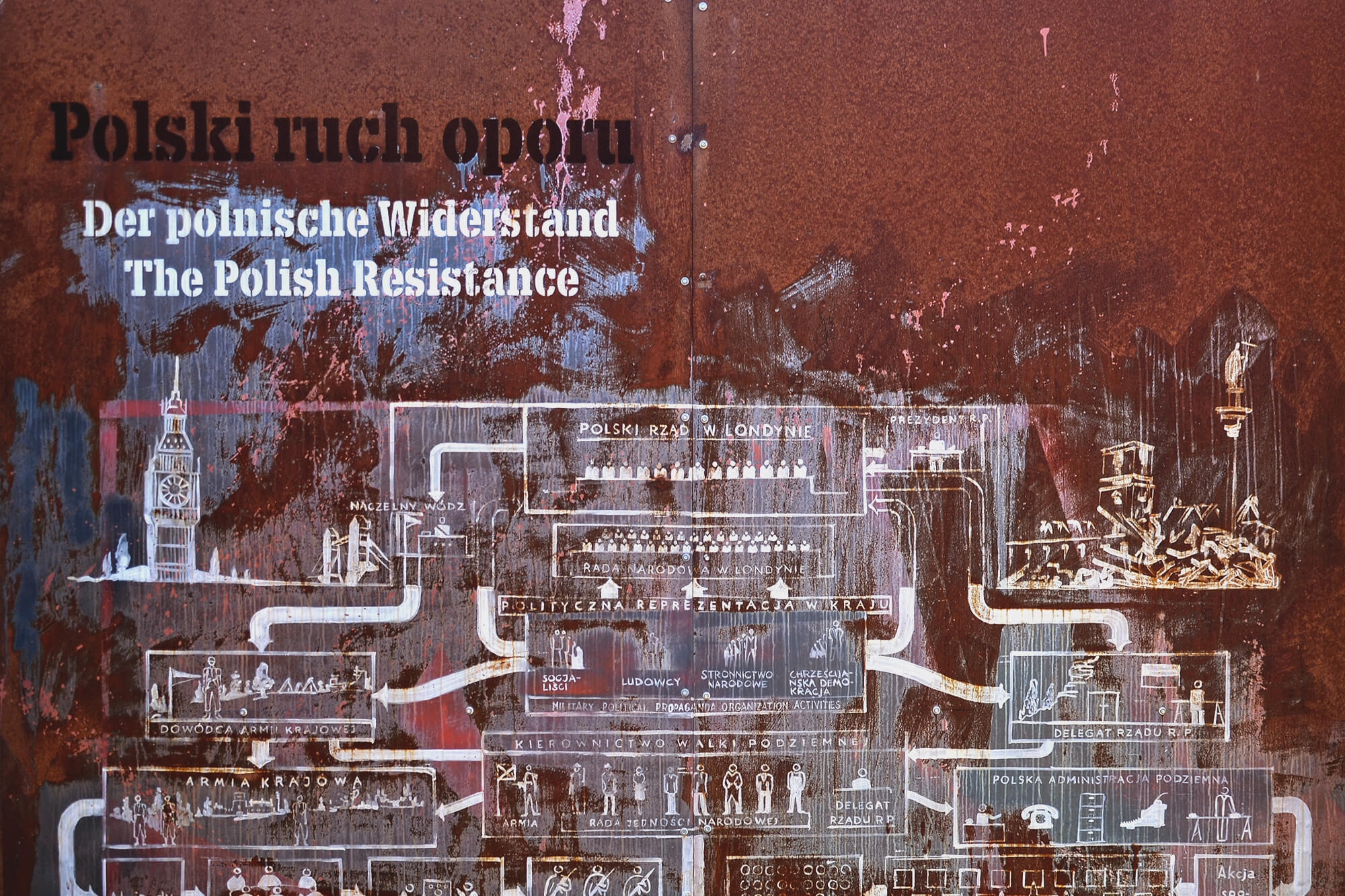 Der polnische Widerstand